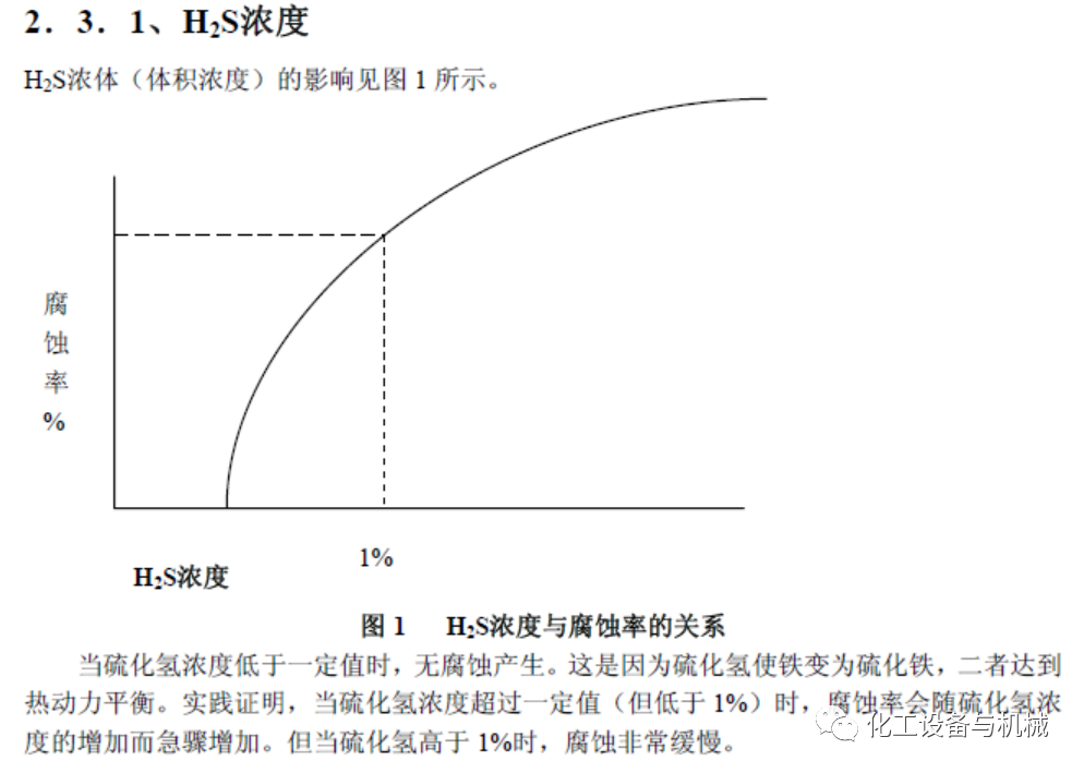 高溫高壓臨氫管道的材質(zhì)選用研究(圖6)