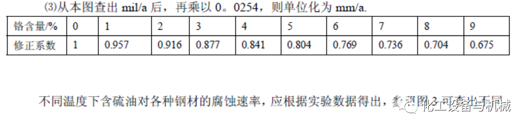 高溫高壓臨氫管道的材質(zhì)選用研究(圖12)