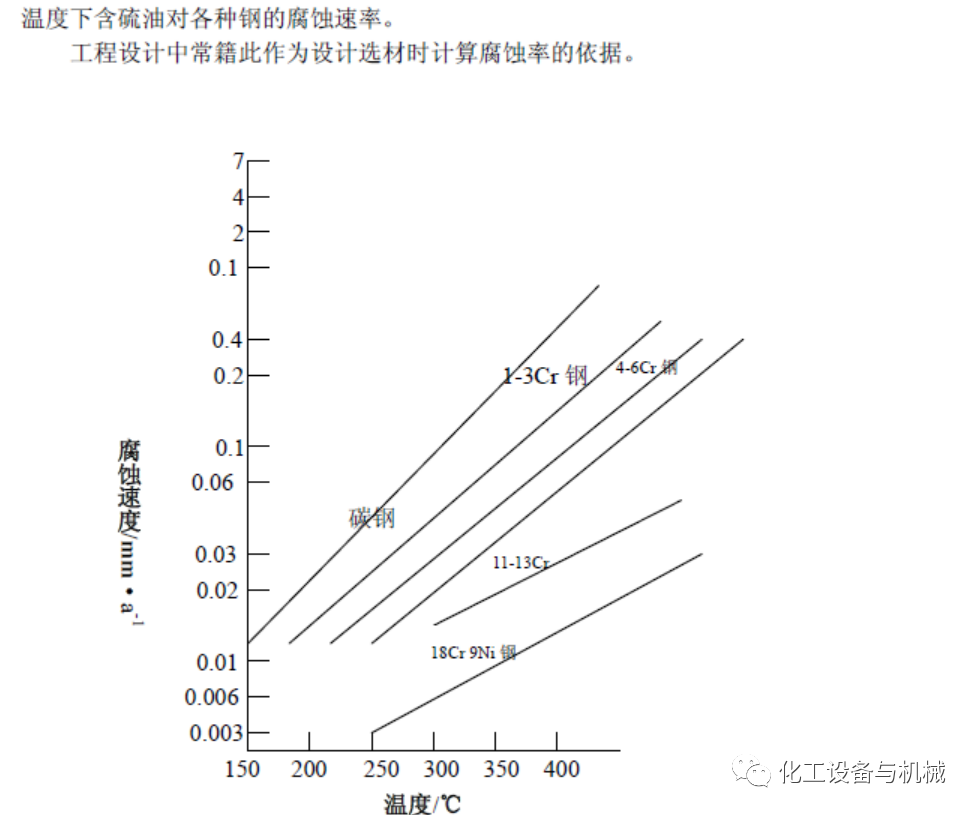 高溫高壓臨氫管道的材質(zhì)選用研究(圖13)