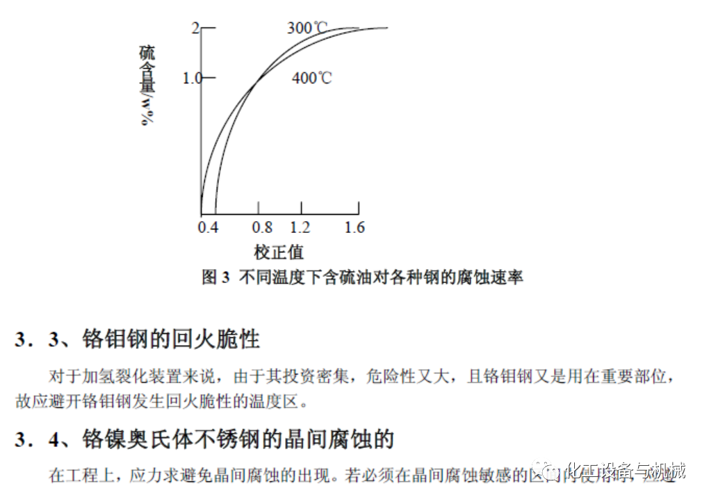 高溫高壓臨氫管道的材質(zhì)選用研究(圖14)