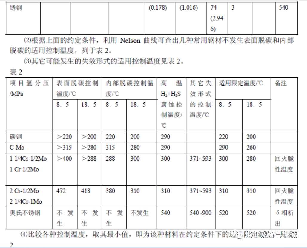 高溫高壓臨氫管道的材質(zhì)選用研究(圖17)