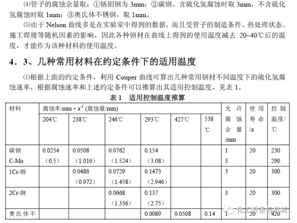 高溫高壓臨氫管道的材質(zhì)選用研究(圖16)