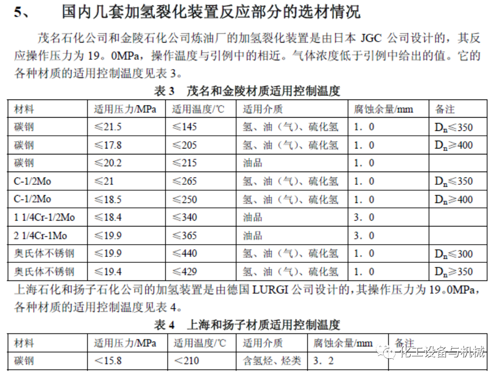 高溫高壓臨氫管道的材質(zhì)選用研究(圖18)