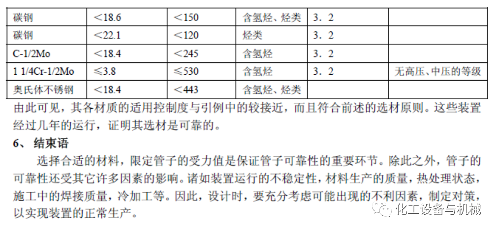 高溫高壓臨氫管道的材質(zhì)選用研究(圖19)