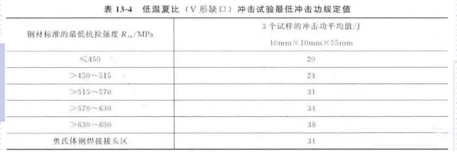 常用低溫壓力容器用鋼及焊接材料知識(shí)點(diǎn)(圖5)