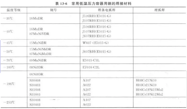 常用低溫壓力容器用鋼及焊接材料知識(shí)點(diǎn)(圖6)